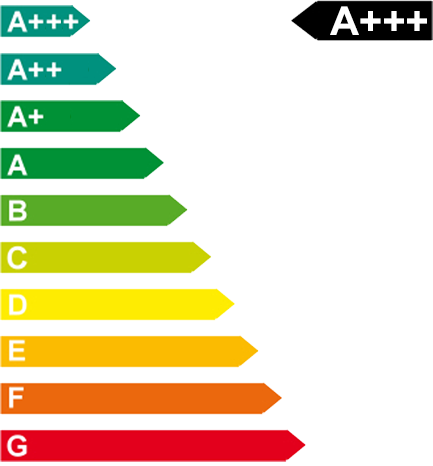 Energy efficiency class: A+++